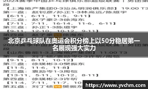 北京乒乓球队在奥运会积分榜上以50分稳居第一名展现强大实力
